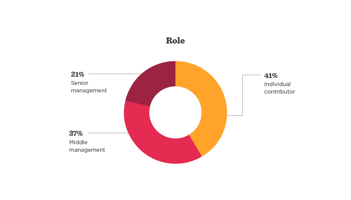 Return to work survey