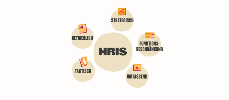 Arten von Personalinformationssystemen - 1-Operational-HRIS_DE.png