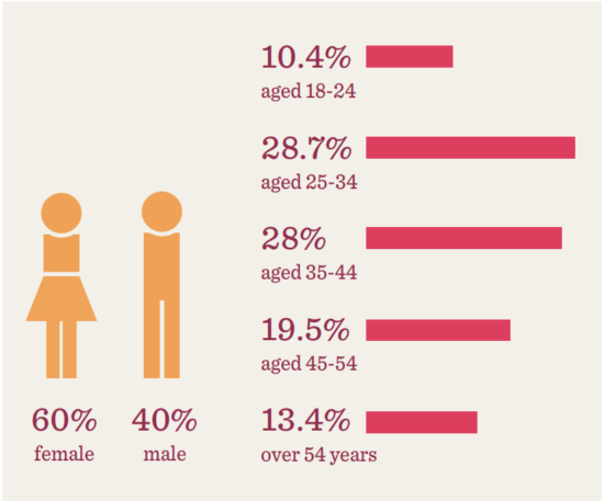 Company culture research report - 11-1-550x457.png