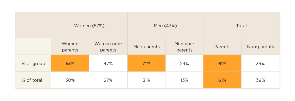 Return to work survey 2