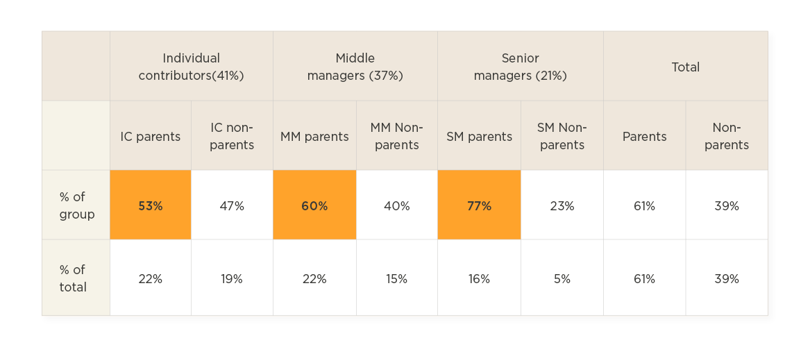Return to work survey question 3