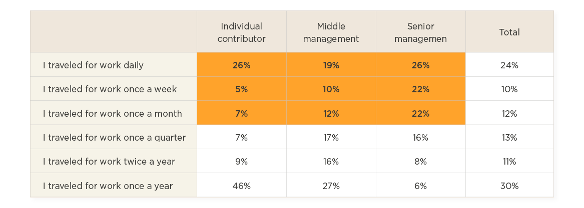 Return to work survey question 5