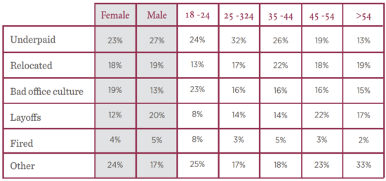 Company culture research report - 7-1-550x259.png