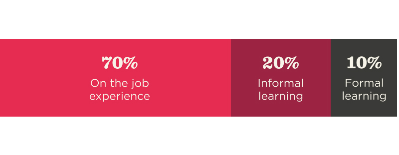 The importance of learning and development for your company culture - 70-20-10-2.jpg