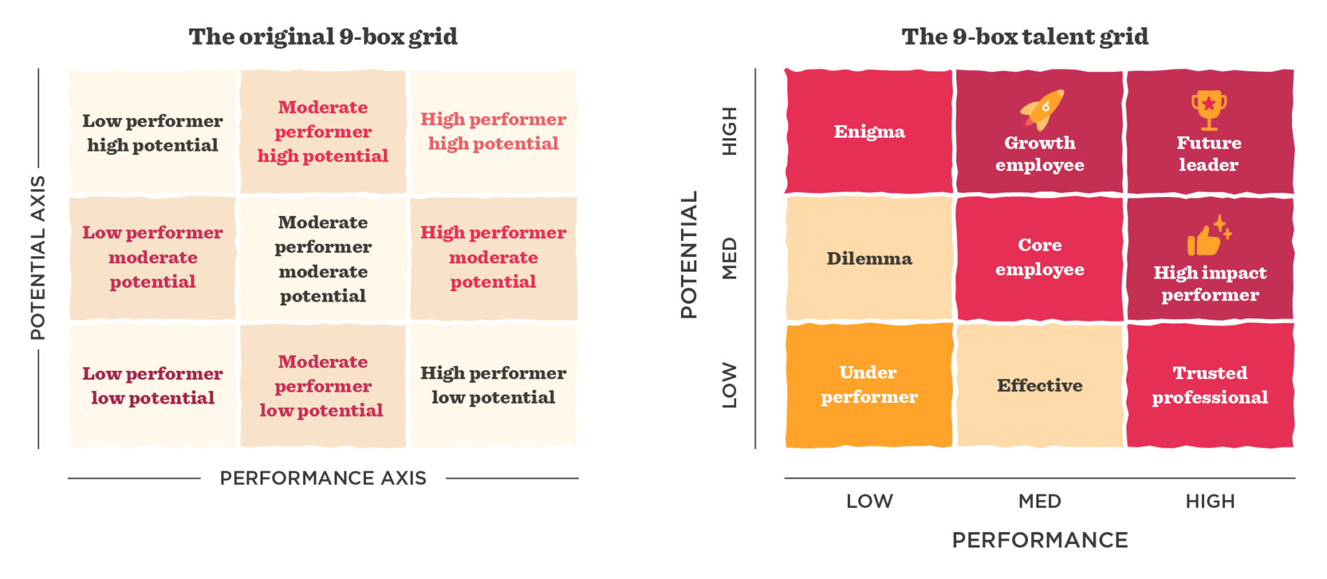 How to use performance mapping as part of your performance management program - 9-box-grid-1-1900x829.png