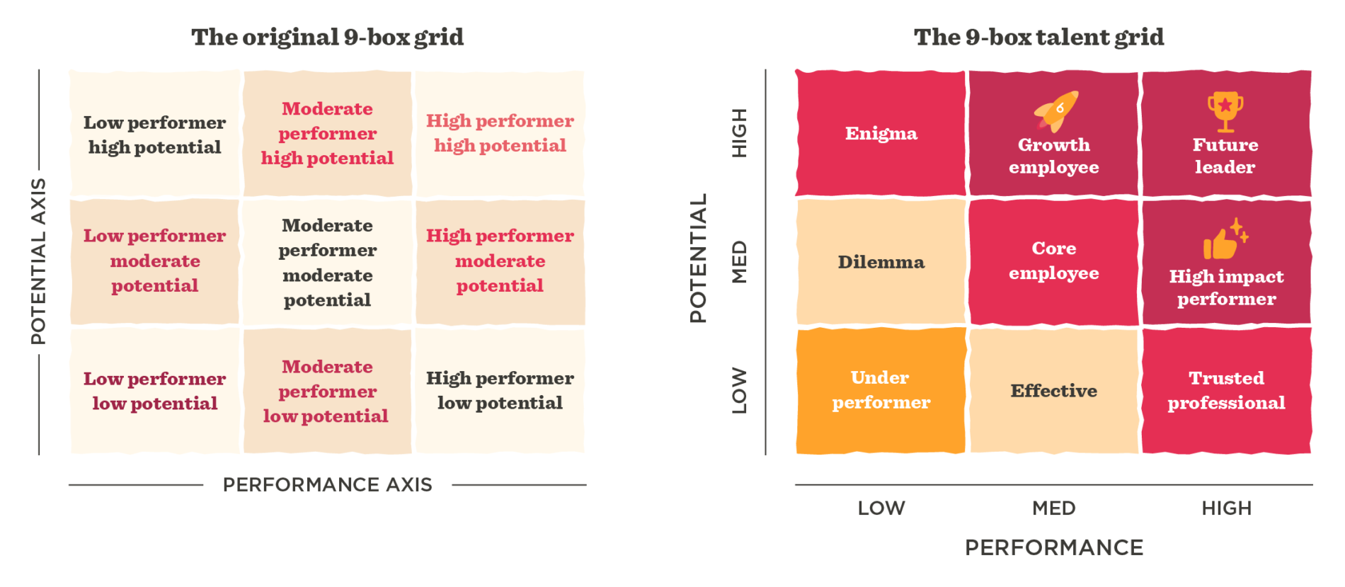 9 grid talent matrix