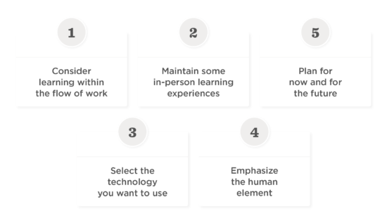 Use Explore Explain Apply to plan remote learning lessons