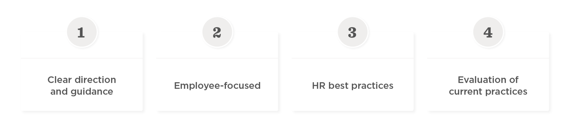 Een HR-gids voor het ontwikkelen van een performancemanagementstrategie - An_HR_guide_to_developing_performance_management_strategy_elements3-1900x426.png