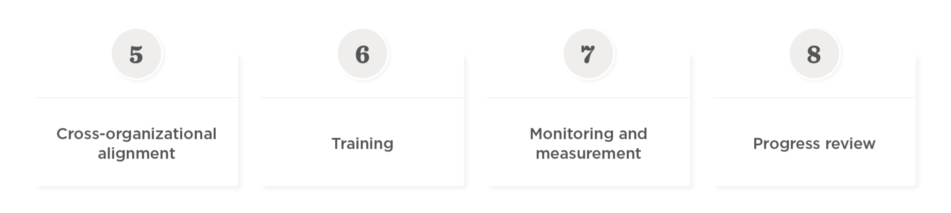 Een HR-gids voor het ontwikkelen van een performancemanagementstrategie - An_HR_guide_to_developing_performance_management_strategy_elements4-1900x426.png