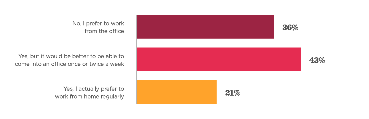 Return to office survey: Questions and template | HiBob