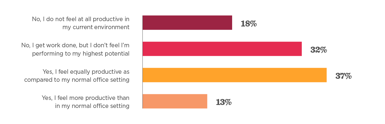 Return to office survey: Questions and template | HiBob