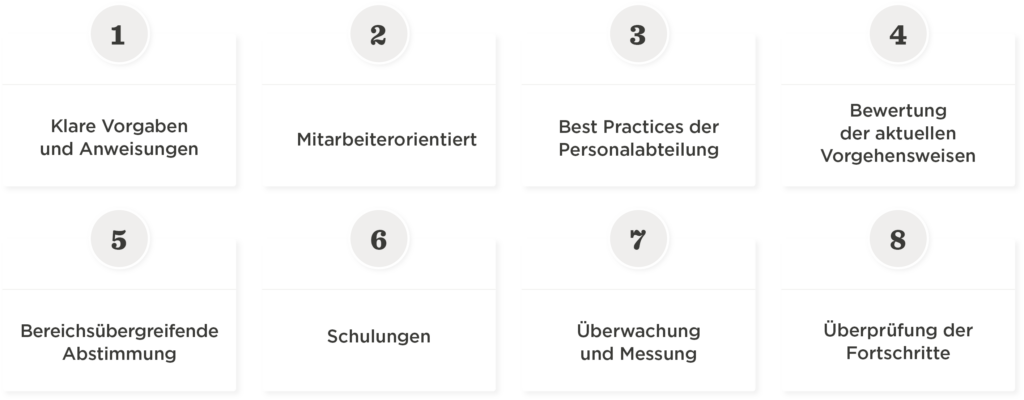 Ein HR-Leitfaden zur Entwicklung einer Leistungsmanagement-Strategie - Both-in-1-An_HR_guide_to_developing_performance_management_strategy_2022_ger-1024x400-1.png