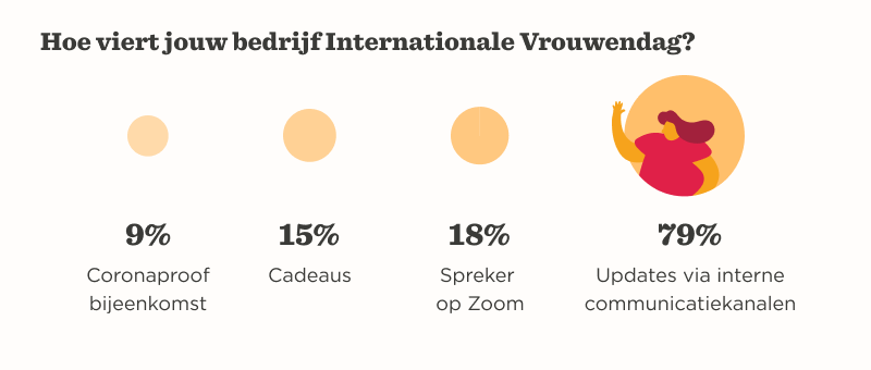 Hoe bedrijven vrouwen op de werkplek vooruit kunnen helpen - Celebrating-1.png
