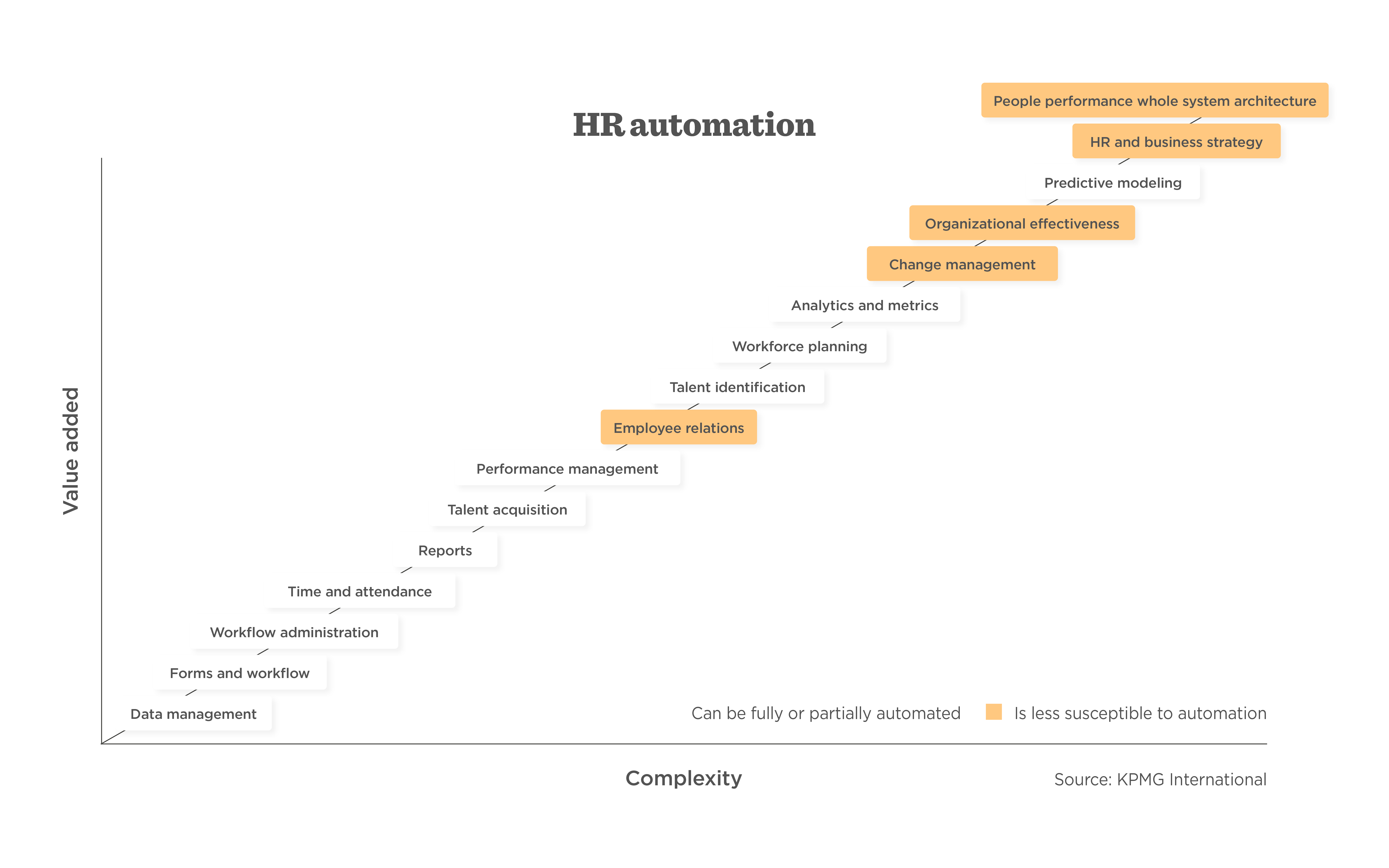 STRATEGIE ZUR AUTOMATISIERUNG IM HR - Creating_an_intelligent_HR_automation_strategy_elements-1.png