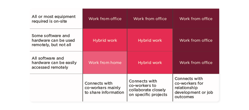 Remote Working Survey Questions - 35 Examples + Template