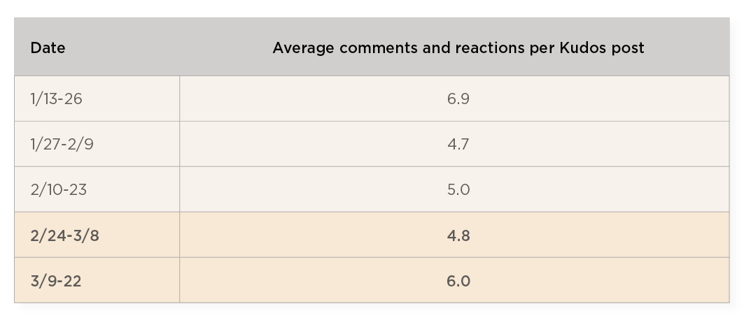 Overcoming WFH isolation - Employee_engagement_is_found_to_be_a_key_factor_in_overcoming_WFH_isolation_elements13-1-1.png