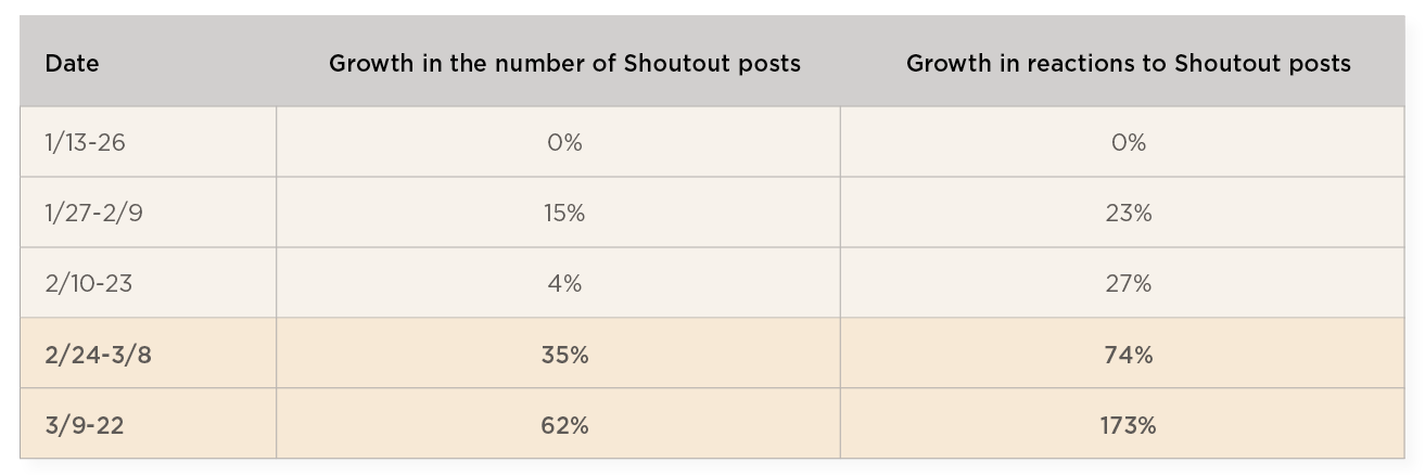 Overcoming WFH isolation - Employee_engagement_is_found_to_be_a_key_factor_in_overcoming_WFH_isolation_elements5-1-2.png