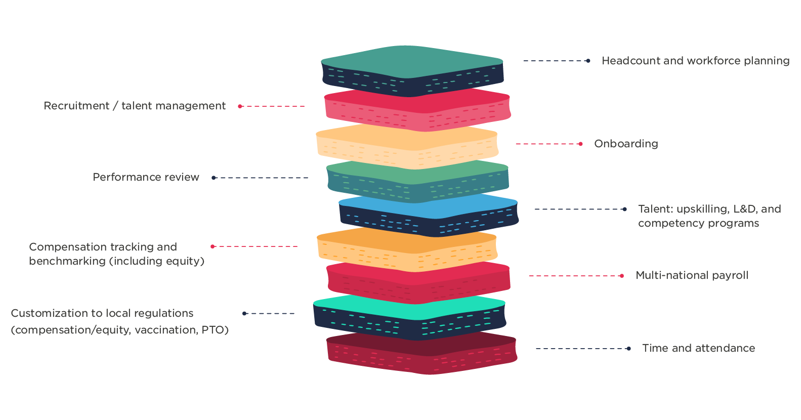 resource management systems