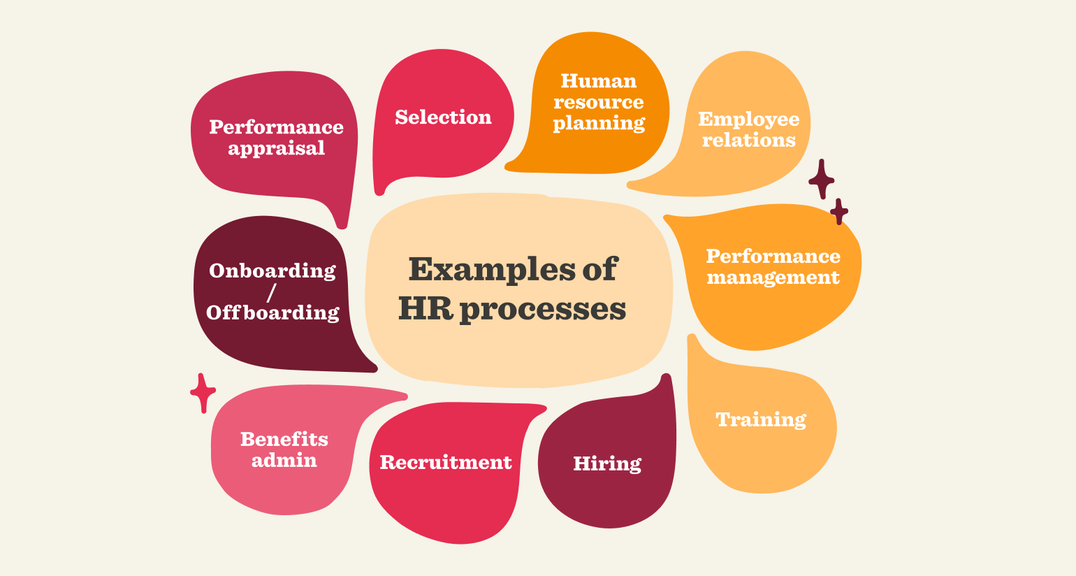 functions of hrm department