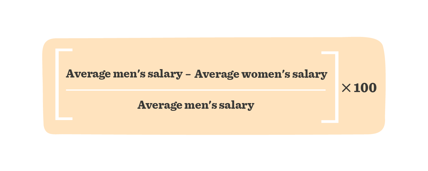 What Is a Scale of Salary? A Guide for HR Professionals