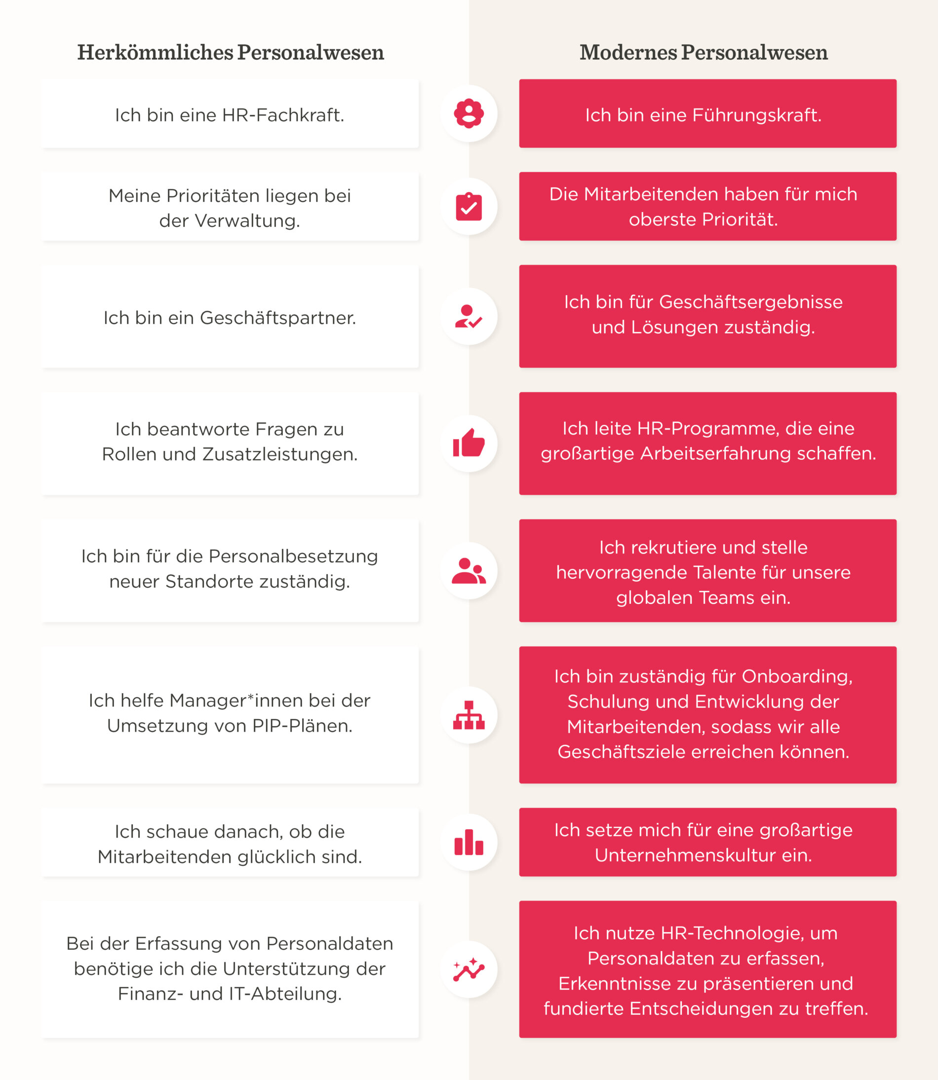 Das macht eine hervorragende HR-Führungskraft in der neuen Arbeitswelt aus - HR_doesnt_partner_with-the_business_elements-ger-DE-1900x2189.jpg