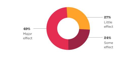 Harnessing the power of productivity - Harnessing_the_power_of_productivity_elements-550x229.png