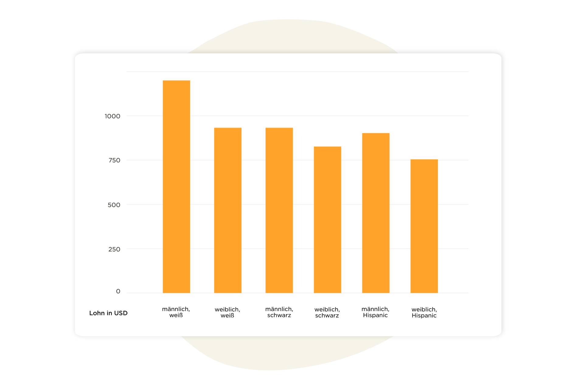 Ein Leitfaden zu HR-Kennzahlen, die wichtig sind - HiBob_A-guide-to-HR-metrics-that-matter_Elements_DE12-1900x1289.png