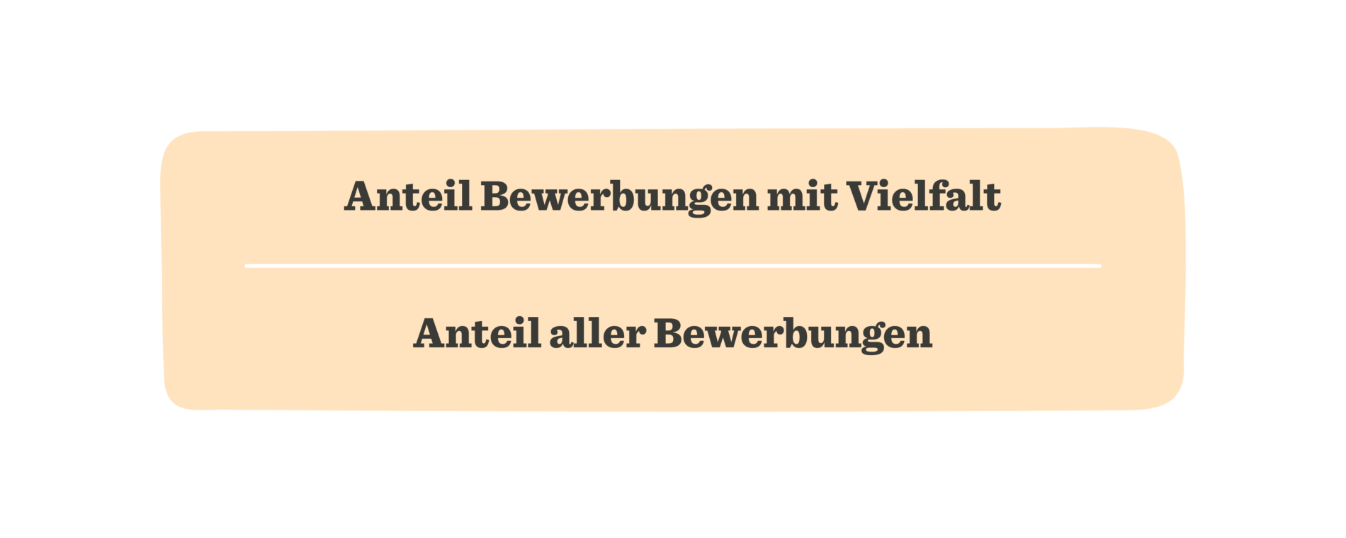 Ein Leitfaden zu HR-Kennzahlen, die wichtig sind - HiBob_A-guide-to-HR-metrics-that-matter_Elements_DE17-1900x759.png
