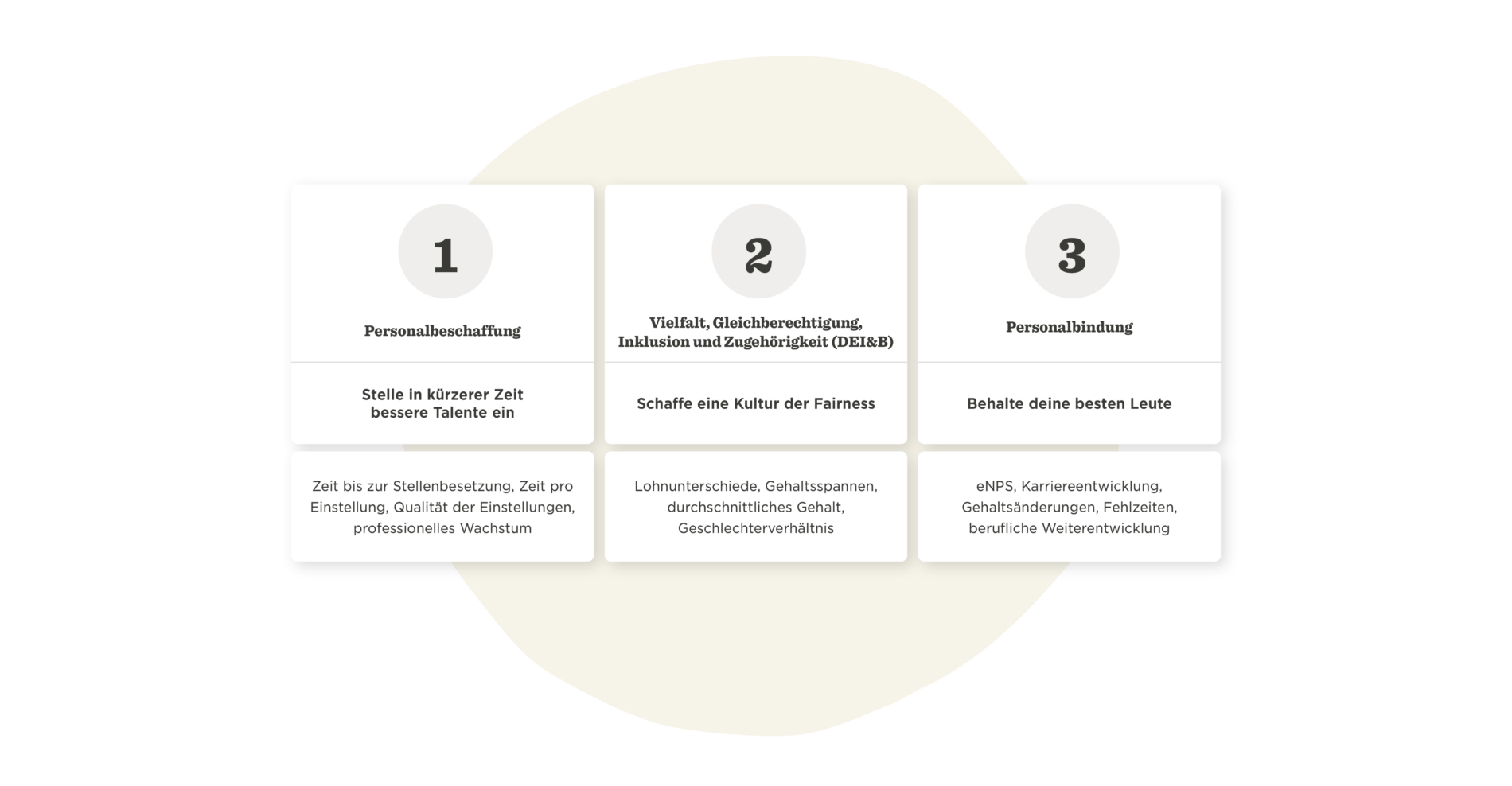 Ein Leitfaden zu HR-Kennzahlen, die wichtig sind - HiBob_A-guide-to-HR-metrics-that-matter_Elements_DE2-1900x988.png