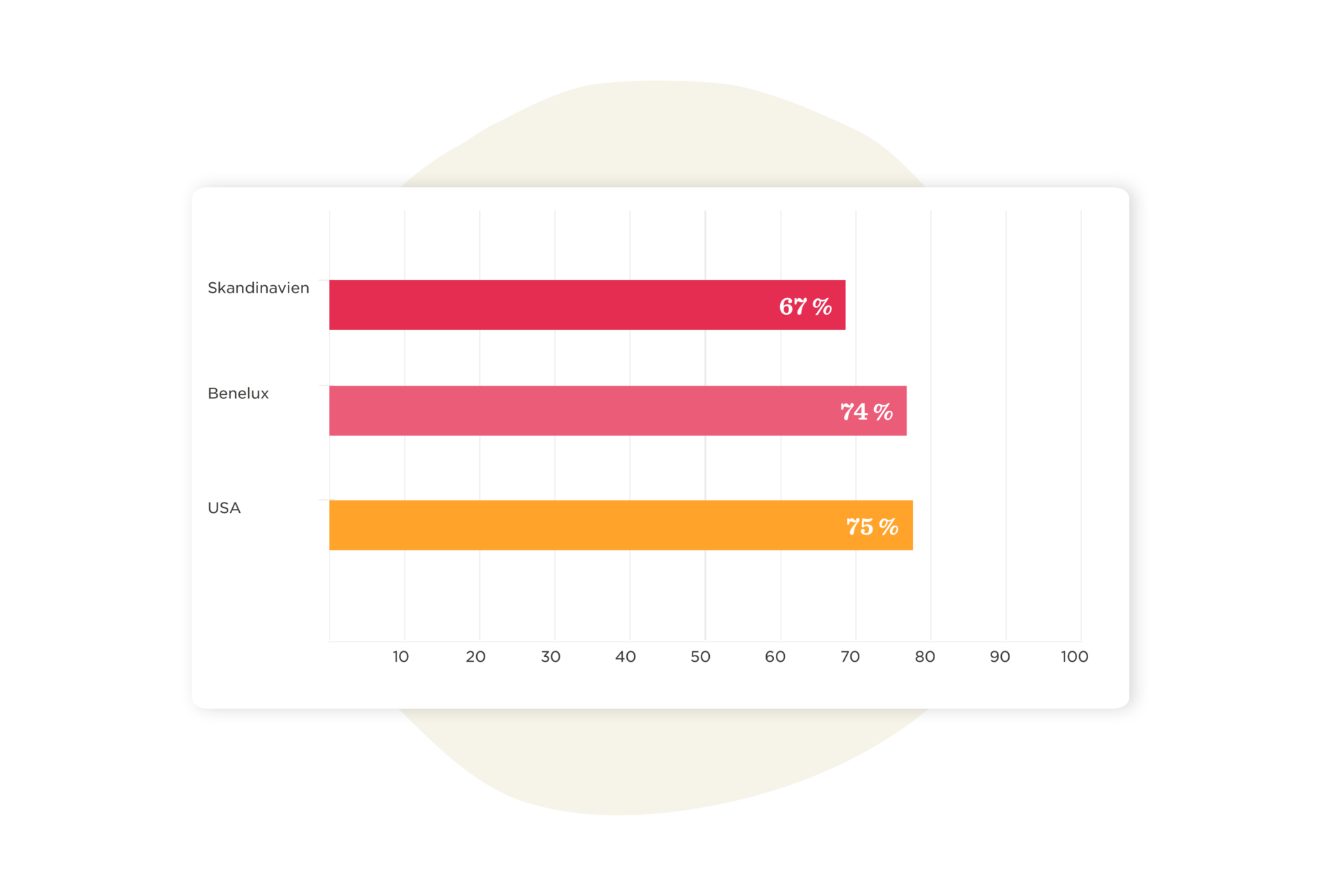 Ein Leitfaden zu HR-Kennzahlen, die wichtig sind - HiBob_A-guide-to-HR-metrics-that-matter_Elements_DE25-1900x1289.png
