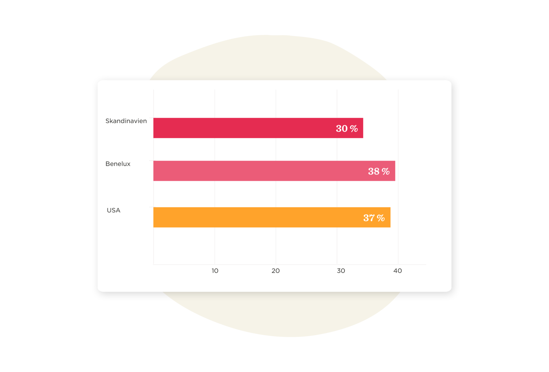 Ein Leitfaden zu HR-Kennzahlen, die wichtig sind - HiBob_A-guide-to-HR-metrics-that-matter_Elements_DE3-1900x1289.png