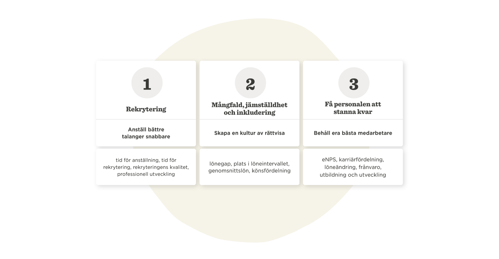 Läs guiden – HR-nyckeltalen som räknas - HiBob_A-guide-to-HR-metrics-that-matter_Elements_SV2-1900x988.png
