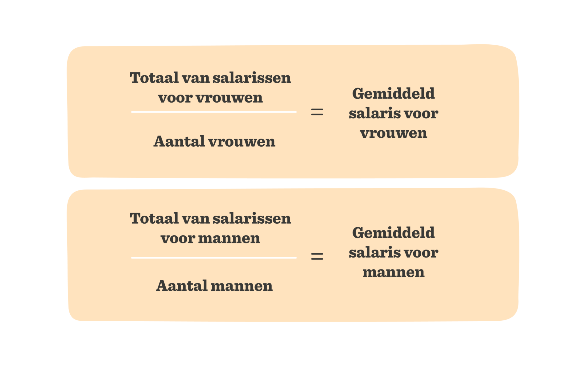 Een gids voor HR-metrics die het verschil maken - HiBob_A-guide-to-HR-metrics-that-matter_Elements_dut-NL10-1900x1188.png