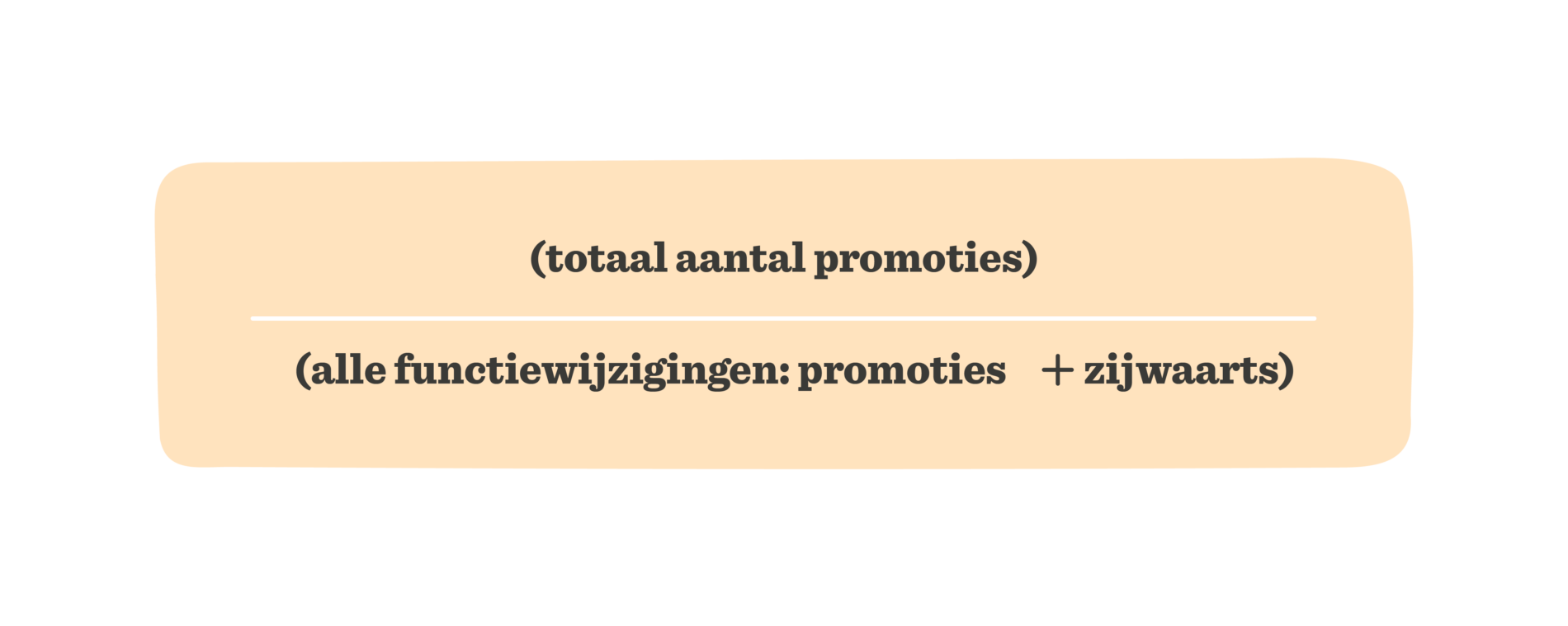 Een gids voor HR-metrics die het verschil maken - HiBob_A-guide-to-HR-metrics-that-matter_Elements_dut-NL19-1900x759.png