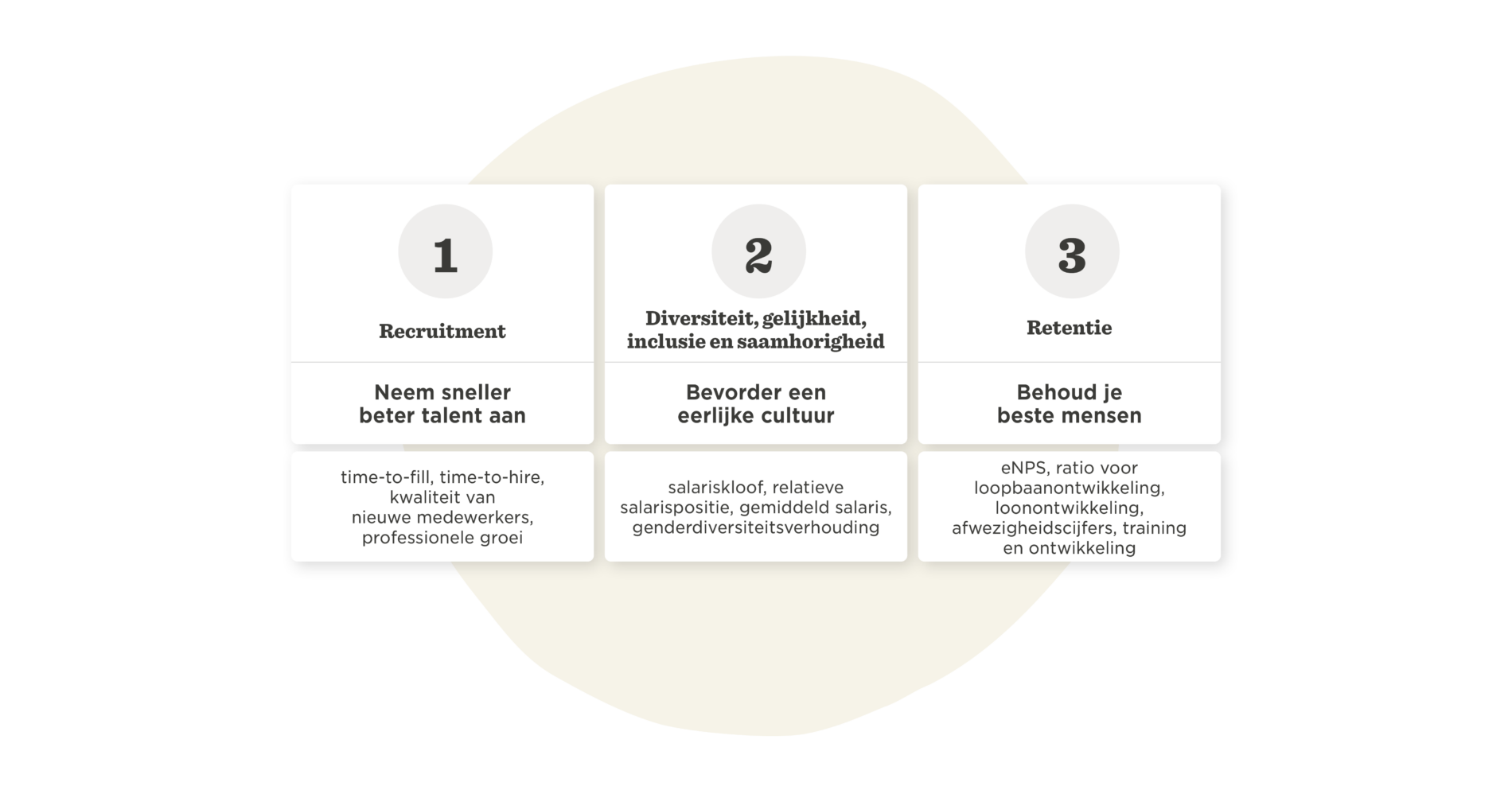 Een gids voor HR-metrics die het verschil maken - HiBob_A-guide-to-HR-metrics-that-matter_Elements_dut-NL2-1900x988.png