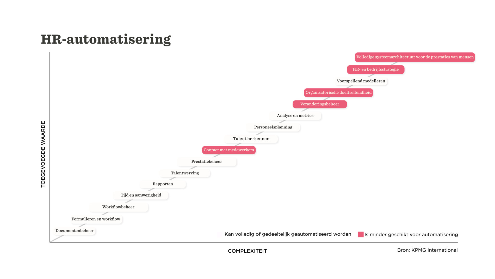 Een slimme strategie voor HR-automatisering opzetten - HiBob_Creating-an-intelligent-HR-automation-strategy_NL-1-1900x1069.jpg