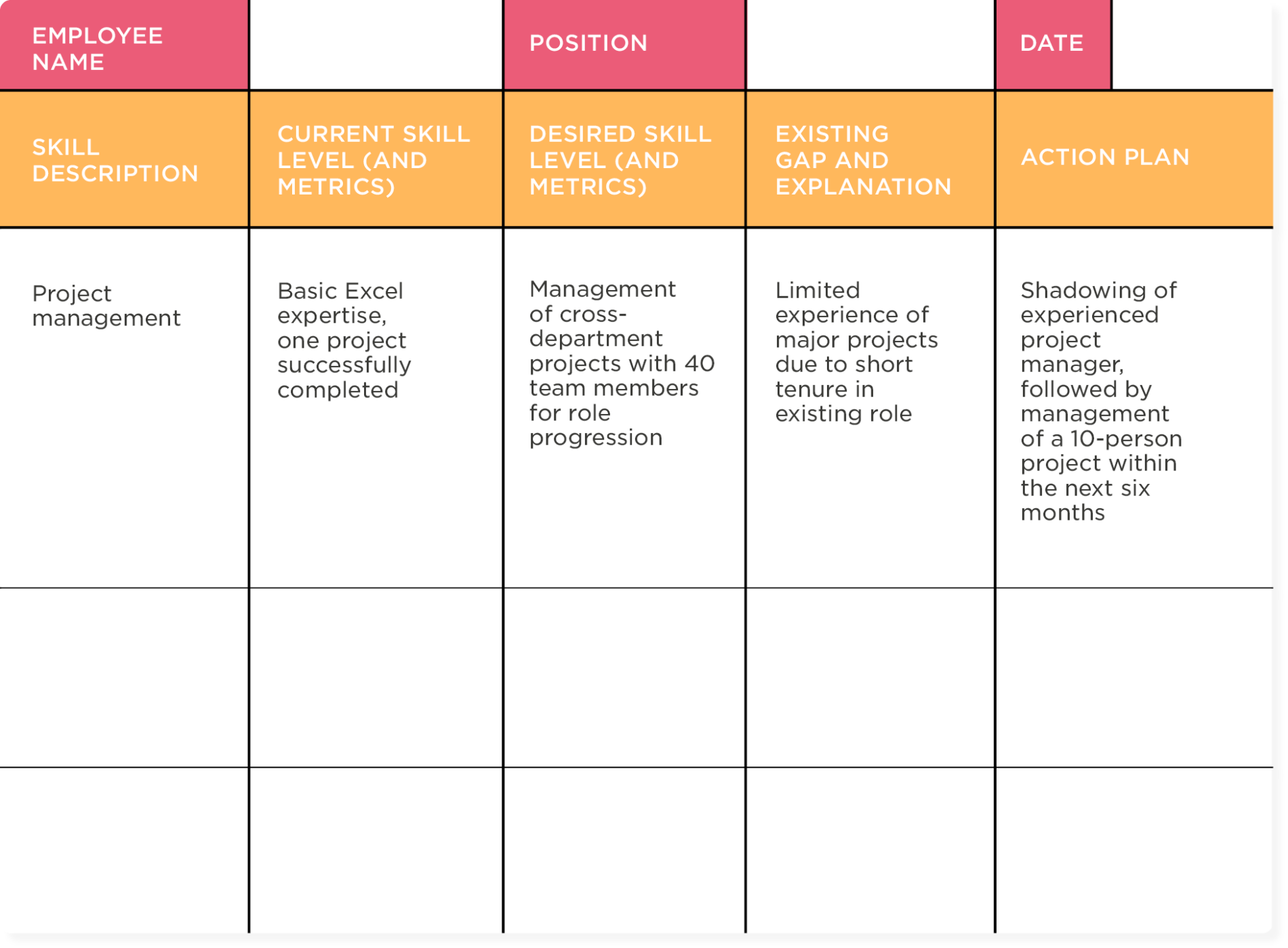 Gap planning