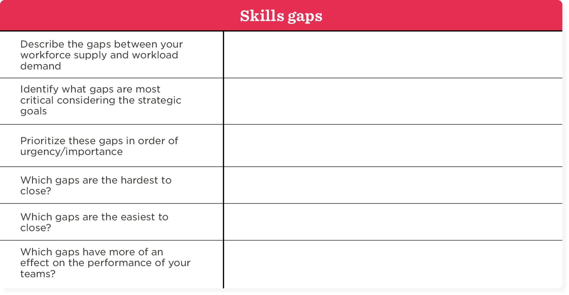 Workforce planning templates: Simplify your planning process