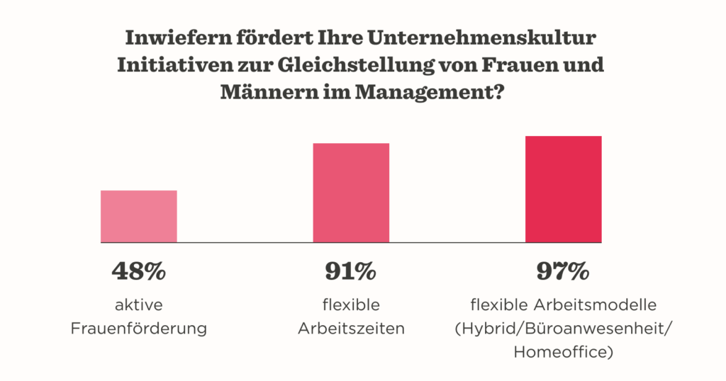 Wie Unternehmen sich für Frauen am Arbeitsplatz einsetzen können - Hibob_Empower_women_in_the_workplace_blog_de_1-1024x538-1.png