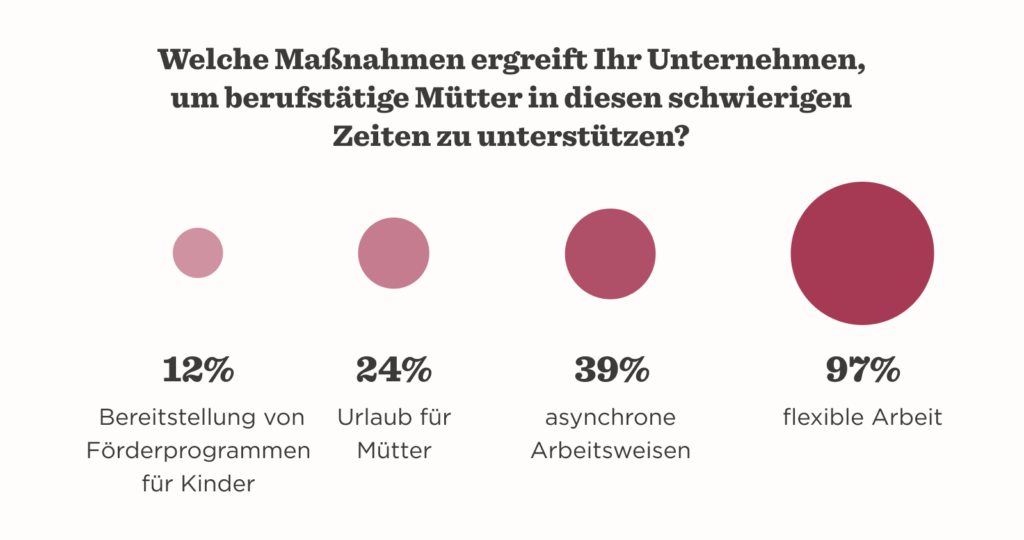 Wie Unternehmen sich für Frauen am Arbeitsplatz einsetzen können - Hibob_Empower_women_in_the_workplace_blog_de_2-1024x540-1.png