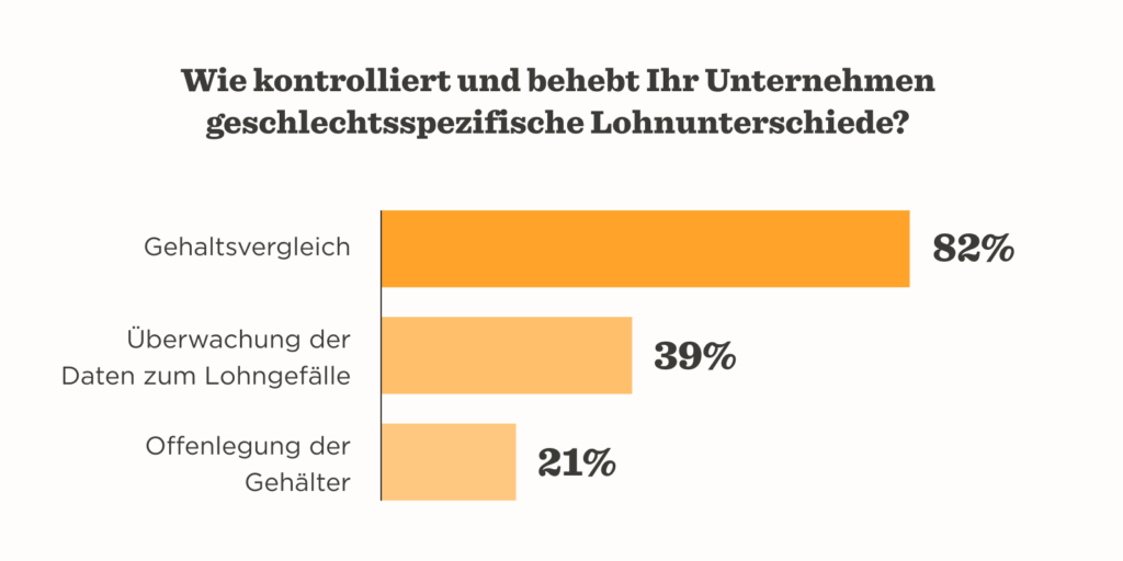 Wie Unternehmen sich für Frauen am Arbeitsplatz einsetzen können - Hibob_Empower_women_in_the_workplace_blog_de_3-1024x512-1.png