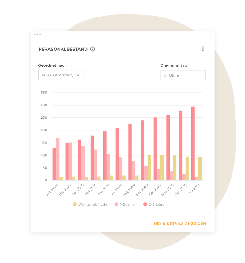 Wachstumsrate: Ist Ihr Unternehmen gesund? - Hibob_Growth_rate-Is_your_company_healthy_-Blog_de_2.png