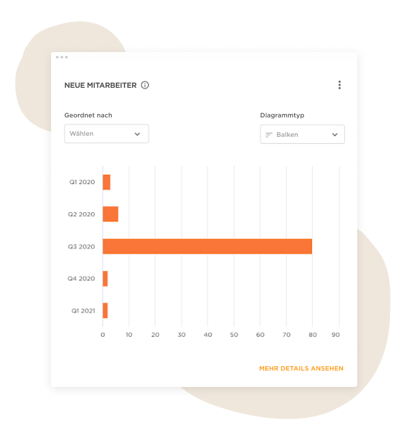 Wachstumsrate: Ist Ihr Unternehmen gesund? - Hibob_Growth_rate-Is_your_company_healthy_-Blog_de_4.png