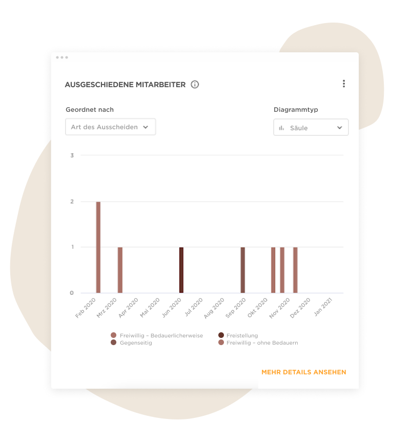 Wachstumsrate: Ist Ihr Unternehmen gesund? - Hibob_Growth_rate-Is_your_company_healthy_-Blog_de_5.png