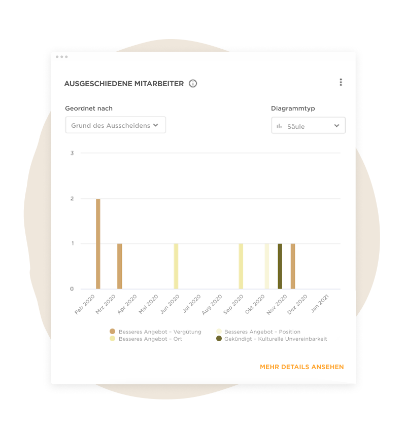 Wachstumsrate: Ist Ihr Unternehmen gesund? - Hibob_Growth_rate-Is_your_company_healthy_-Blog_de_6.png