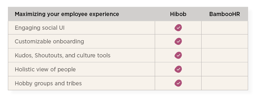 HiBob vs SAP Success Factors guide - Hibob_over_BambooHR_elements2-3.png