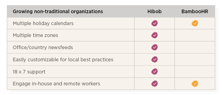 HiBob vs SAP Success Factors guide - Hibob_over_BambooHR_elements3-3.png