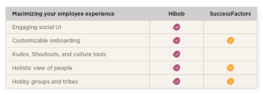 Hibob_over_SAP Success Factors_elements2