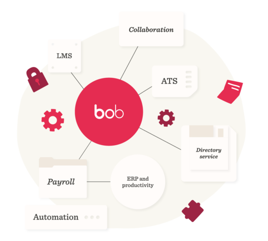 HiBob's integration with HR tech