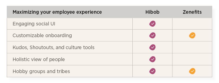 HiBob vs Zenefits guide - Hibob_over_Zenefits_elements2.png